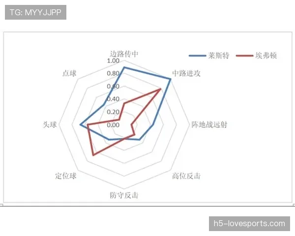 切尔西进攻终结问题持续影响本赛季表现，攻坚能力仍需改善