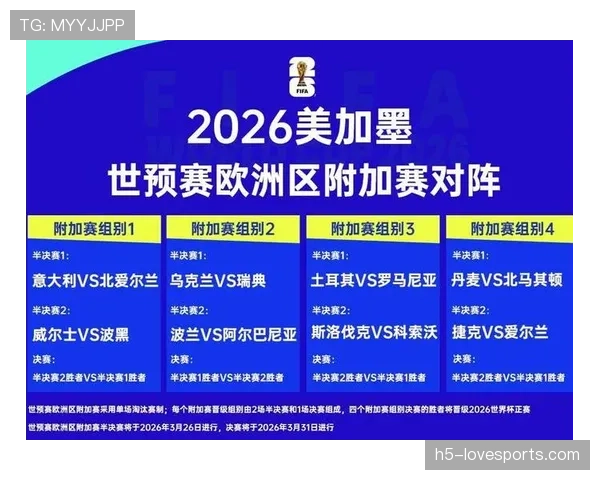 2026世界杯扩军后名额增加多少最关键